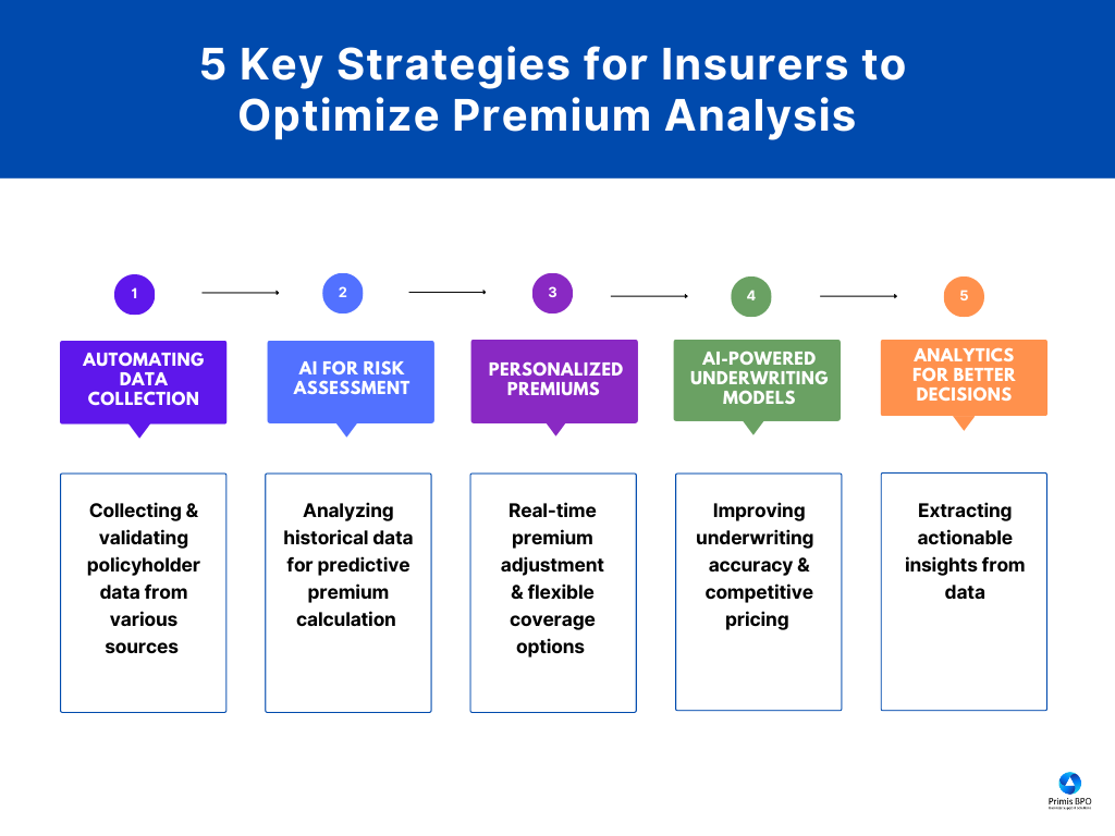 Challenges of Back-Office Automation